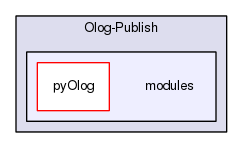 /scratch/jenkins/workspace/Olog-Publish/modules/