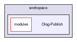 /scratch/jenkins/workspace/Olog-Publish/