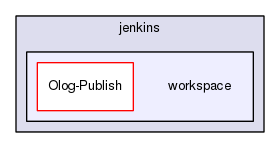 /scratch/jenkins/workspace/