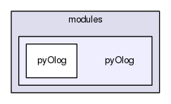 /scratch/jenkins/workspace/Olog-Publish/modules/pyOlog/