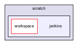 /scratch/jenkins/